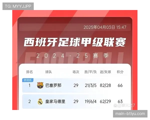 本轮西甲中游球队数据对比 揭示欧战资格争夺的潜在变数